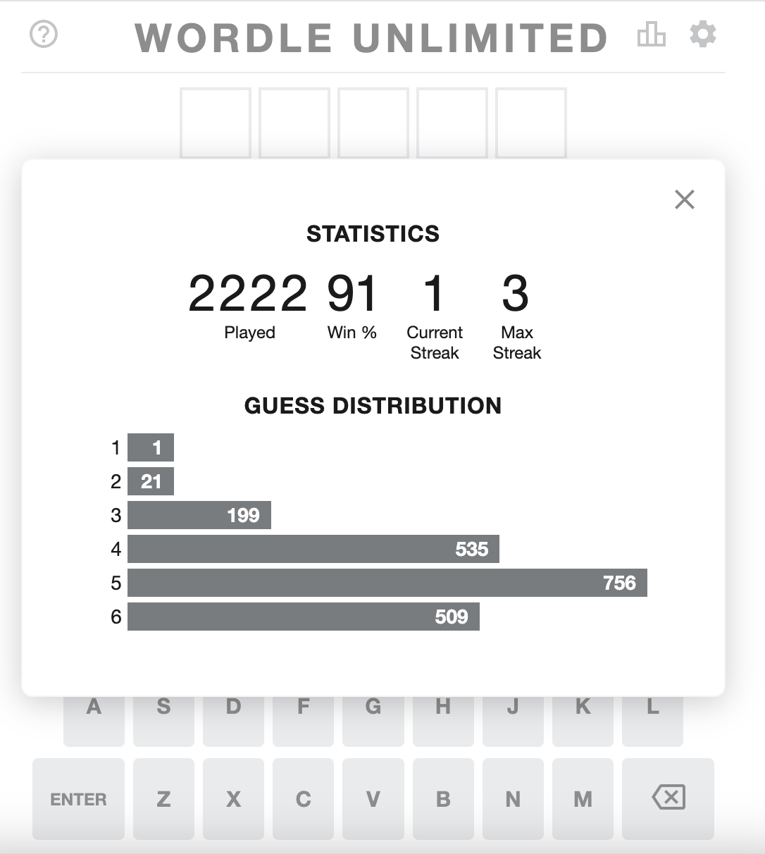 I've struggled with focus and consistency in most aspects of my life over the last 3 years. But I've played 2222 Wordle Unlimited games with a 91% win rate. Finally, something impressive to put on my LinkedIn.